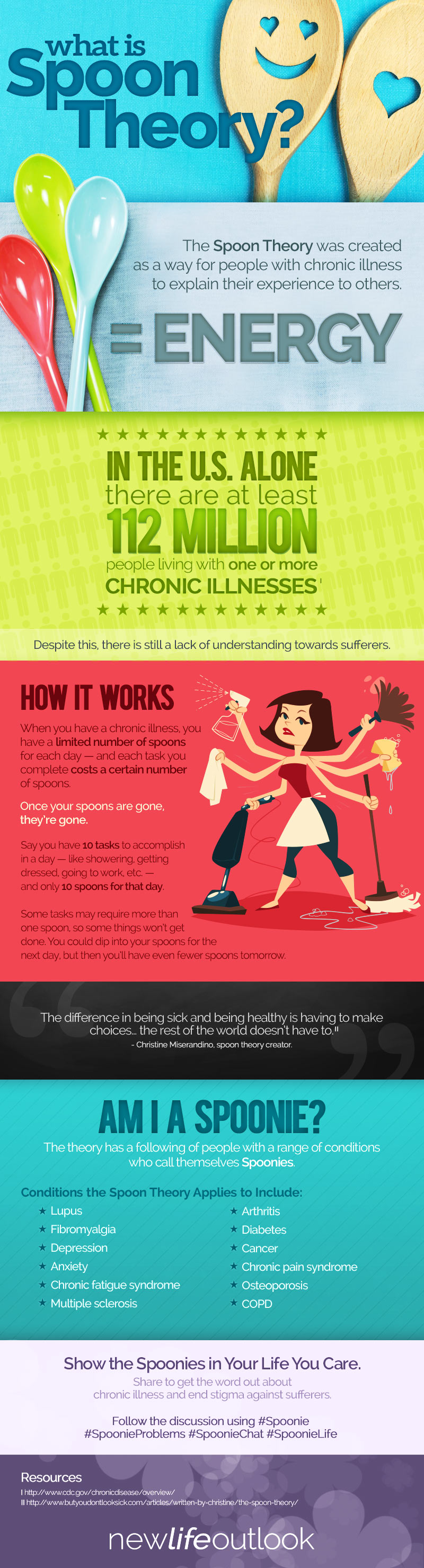 Spoon Theory and AFib Infographic